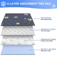 thumbnail image 2 of Almohadilla lavable para orinar para cachorros Aitmexcn, 80 x 90 cm, 2 unidades, impermeable, 2 of 8