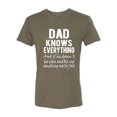 thumbnail image 2 of Wild Bobby, Wild Bobby,Dad Knows Everything Know It All Funny Men, Father's Day, Tees, Father's Day, Men Premium Tri Blend Tees, Military Green, Small, 2 of 3