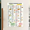 thumbnail image 6 of Kidney-Friendly Diet Poster 12x18in - Unframed Food Guide and Low Potassium Grocery List for Beginners, Kidney Friendly Food List Poster 12x18in Unframed Kidney Awareness Kidney Diet List, 6 of 7