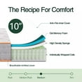 thumbnail image 4 of 10 Inch Hybrid Mattress, Twin, Innerspring Bed Mattress, Pressuer Relief and Breathable, Bed in a box CertiPUR-US, 4 of 12