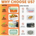 thumbnail image 5 of Aotto 2L Electric Lunch Box for Adults, 90W Faster Portable Food Warmer, 12V/24V/110V Heated Lunch Box for Truck/Work/Car, Green, 5 of 8