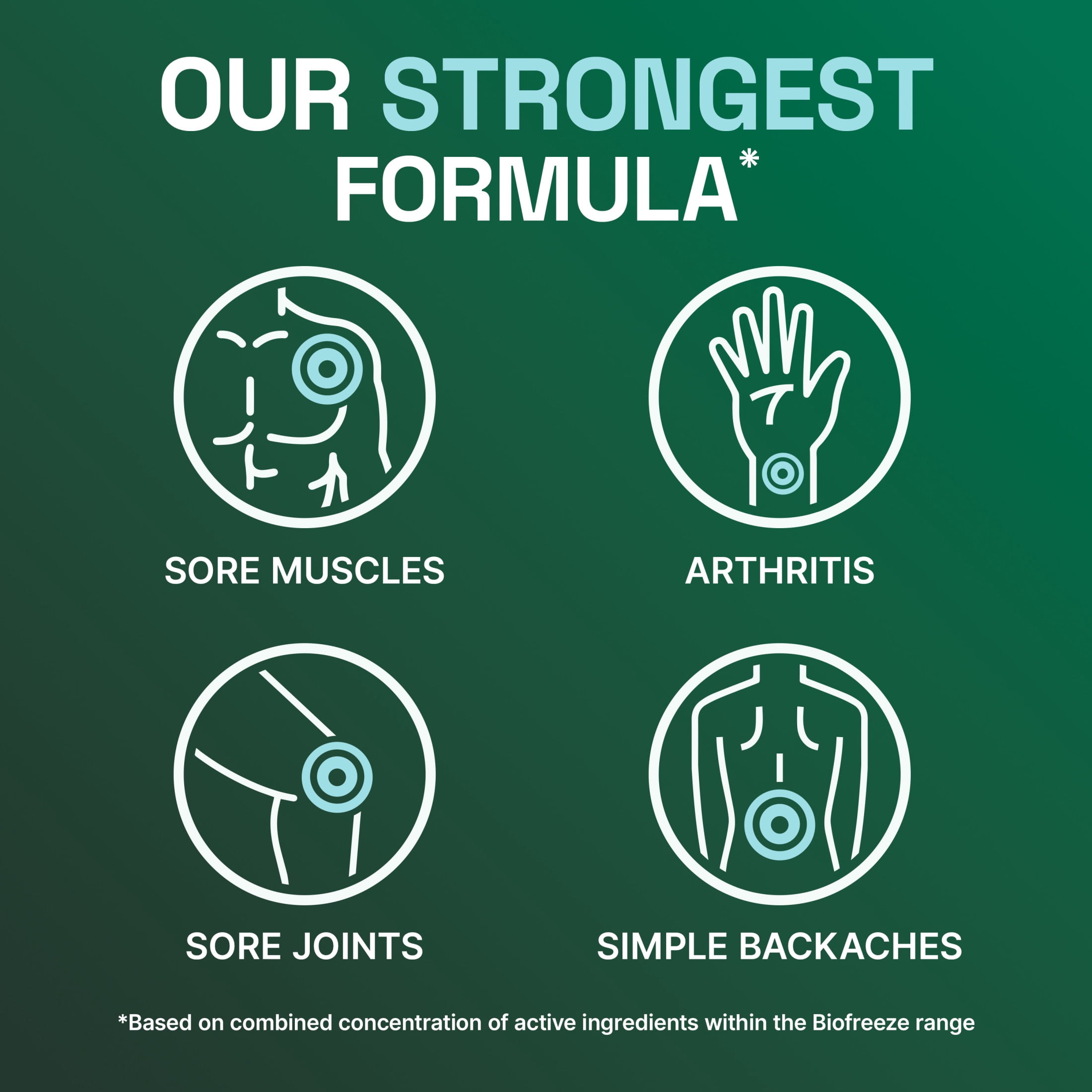 Biofreeze Triple Target Muscle & Arthritis Pain Relief Roll‑On with Menthol, Camphor & Capsaicin, 2.5 fl oz