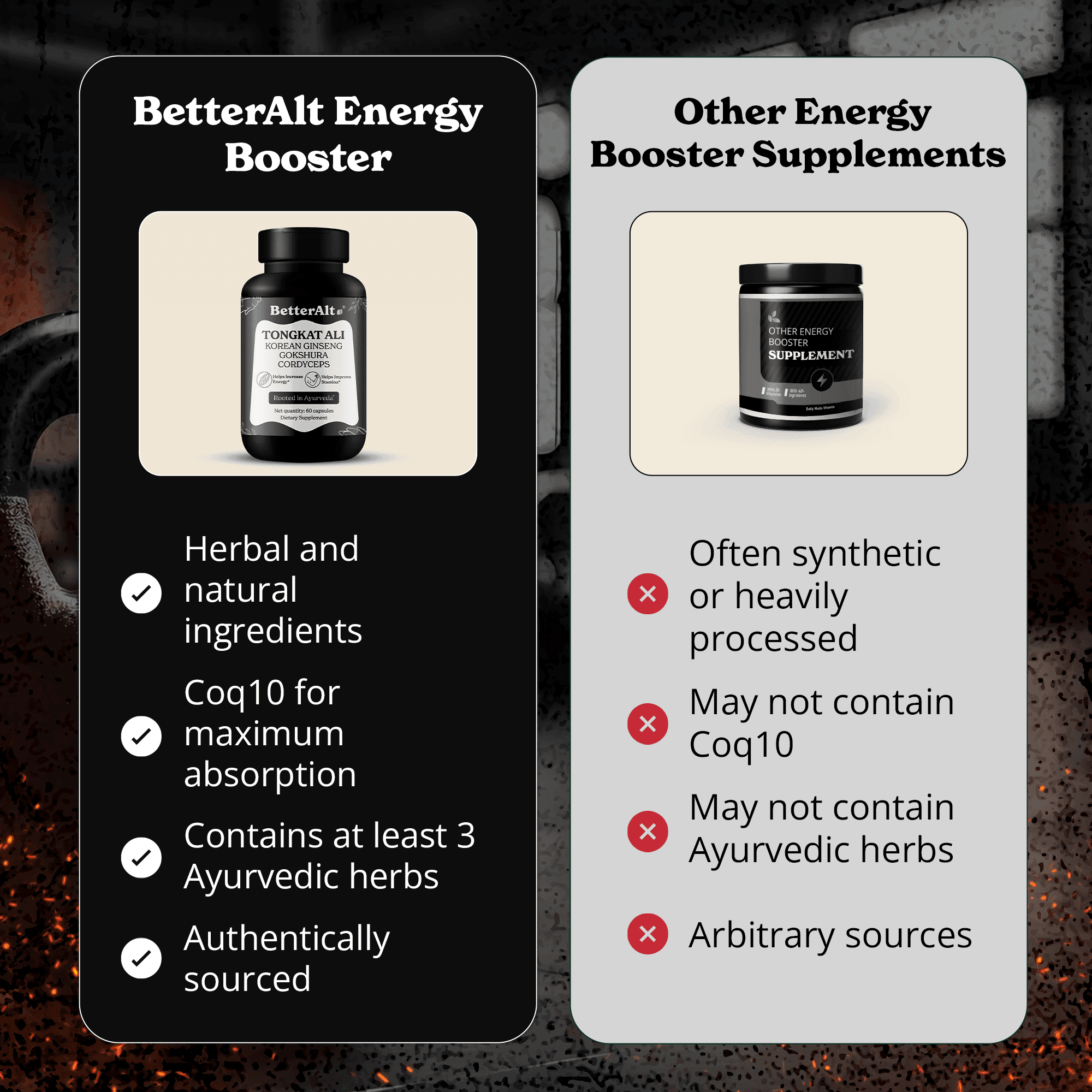 BetterAlt Tongkat Ali Capsules for Men & Women – Supports Energy, Stamina & Wellness with Korean Ginseng, Ashwagandha & CoQ10 – 60ct