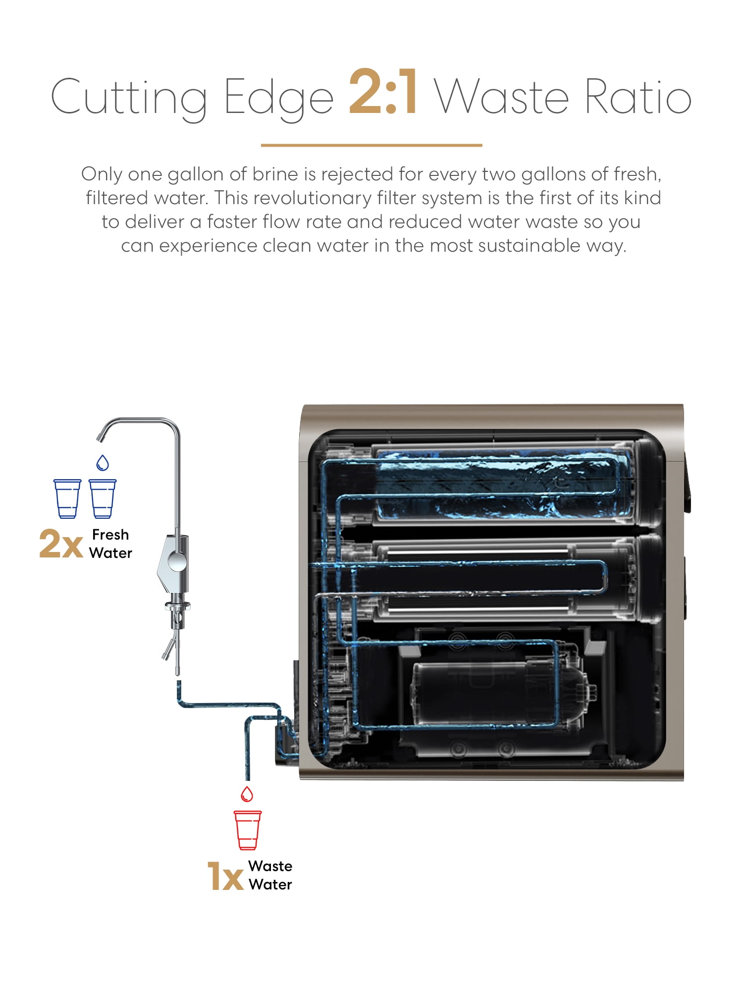 Brio G20-U Tankless Reverse Osmosis Water Filtration System with Smart Faucet, 700 GPD, 2:1 Pure to Drain, 4-in-2 Filtration