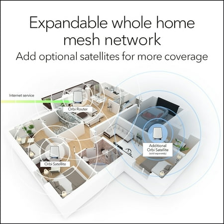 NETGEAR - Orbi 850 Series AX6000 Tri-Band Mesh Wi-Fi 6 System (2-pack) - White