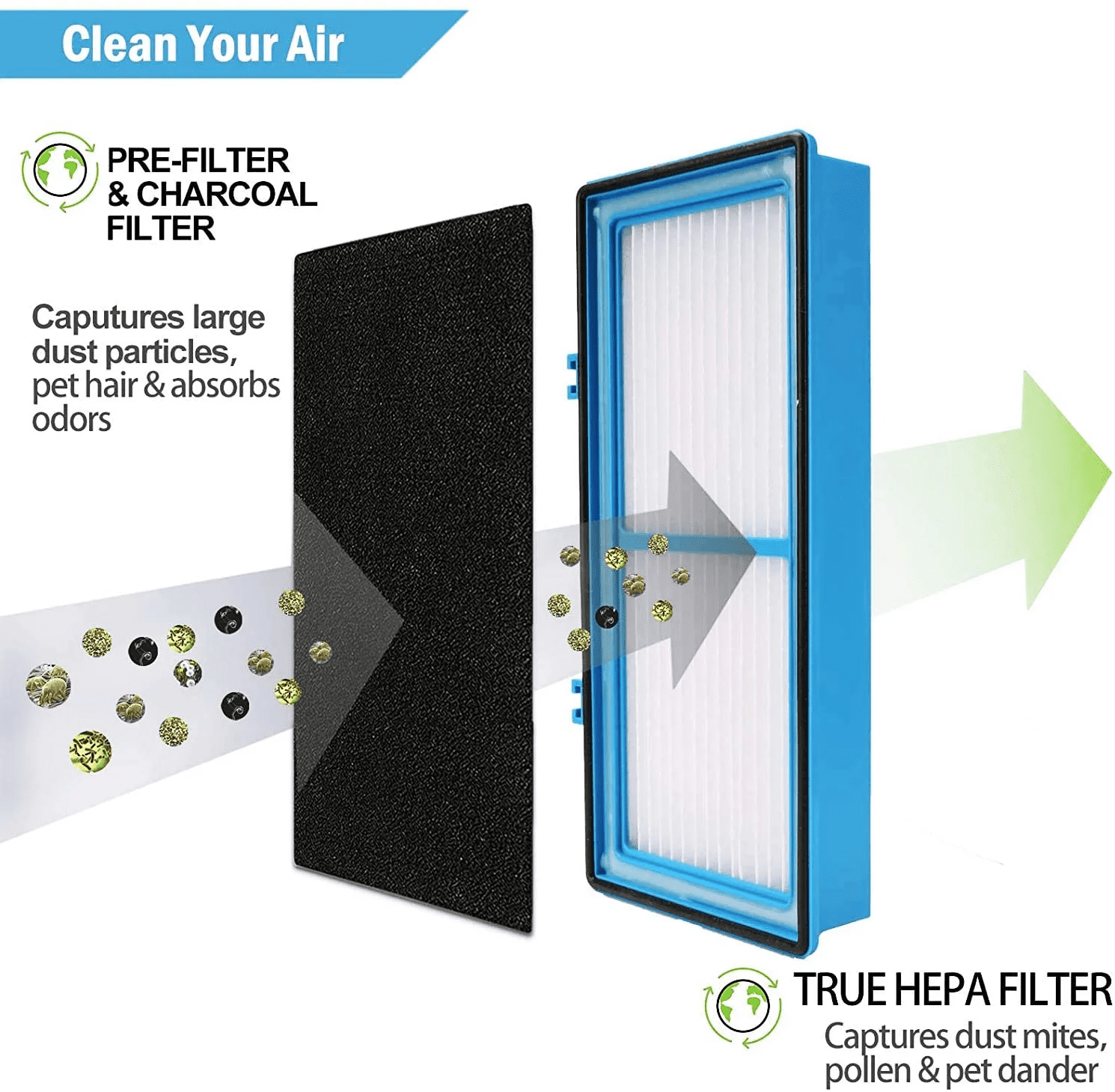FREEGRIN Aer1 HEPA Replacement Filters, Compatible with Holmes Total Air Purifier,Replacement Parts # HAPF300AH-U4R, HAP242-NUC-6 Packs