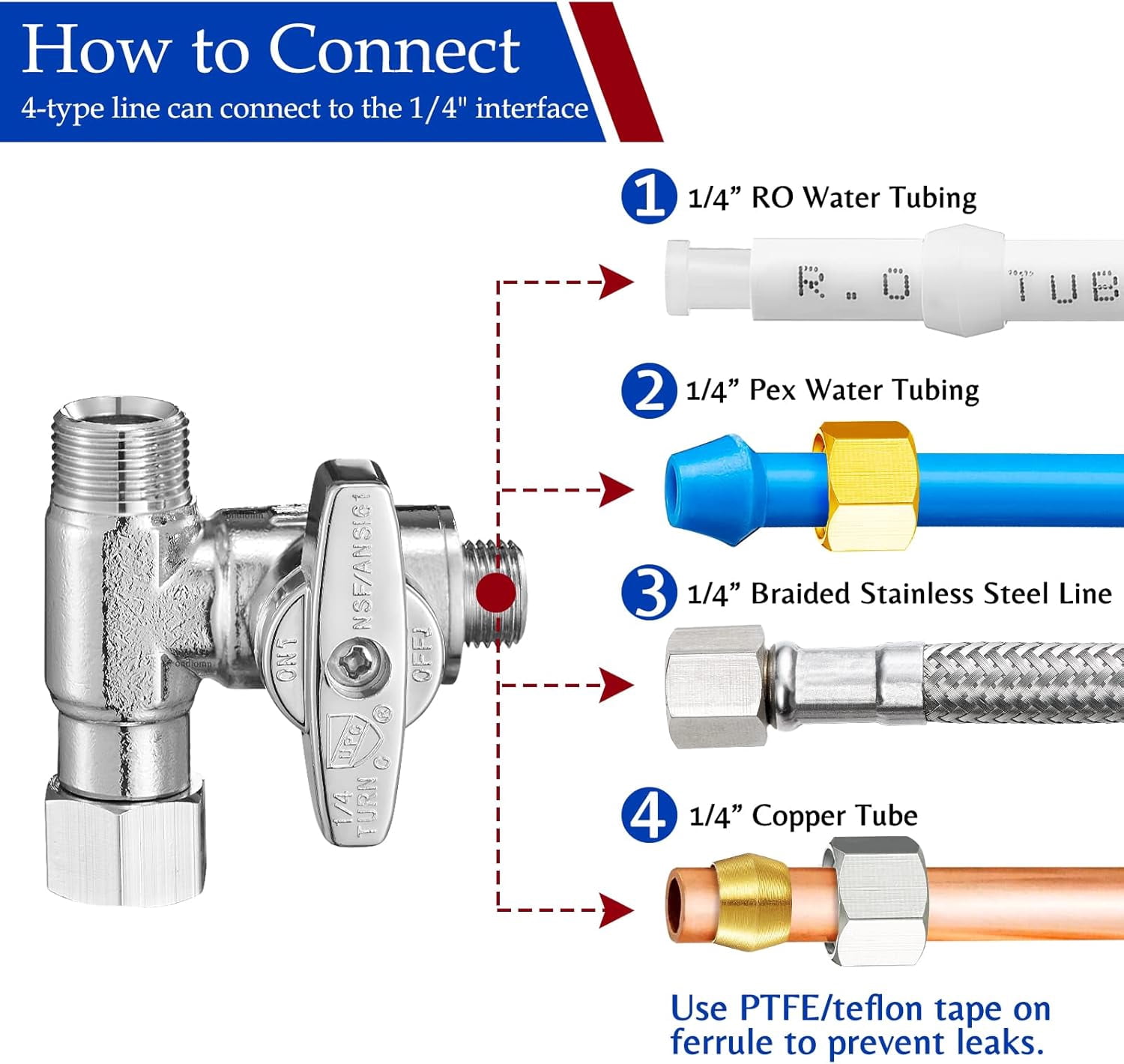 Fridge Water Line Kit Connector - Refrigerator Ice Maker Water Line Splitter, Also Available for Ice Maker Outlet Box, Drinking Water Faucet, Water Filtration System(1/4"-3/8"-3/8")