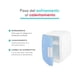 thumbnail image 5 of Mini Refrigerador de 4L, Frío/Caliente, Portable Azul Cooluli Classic, 5 of 6
