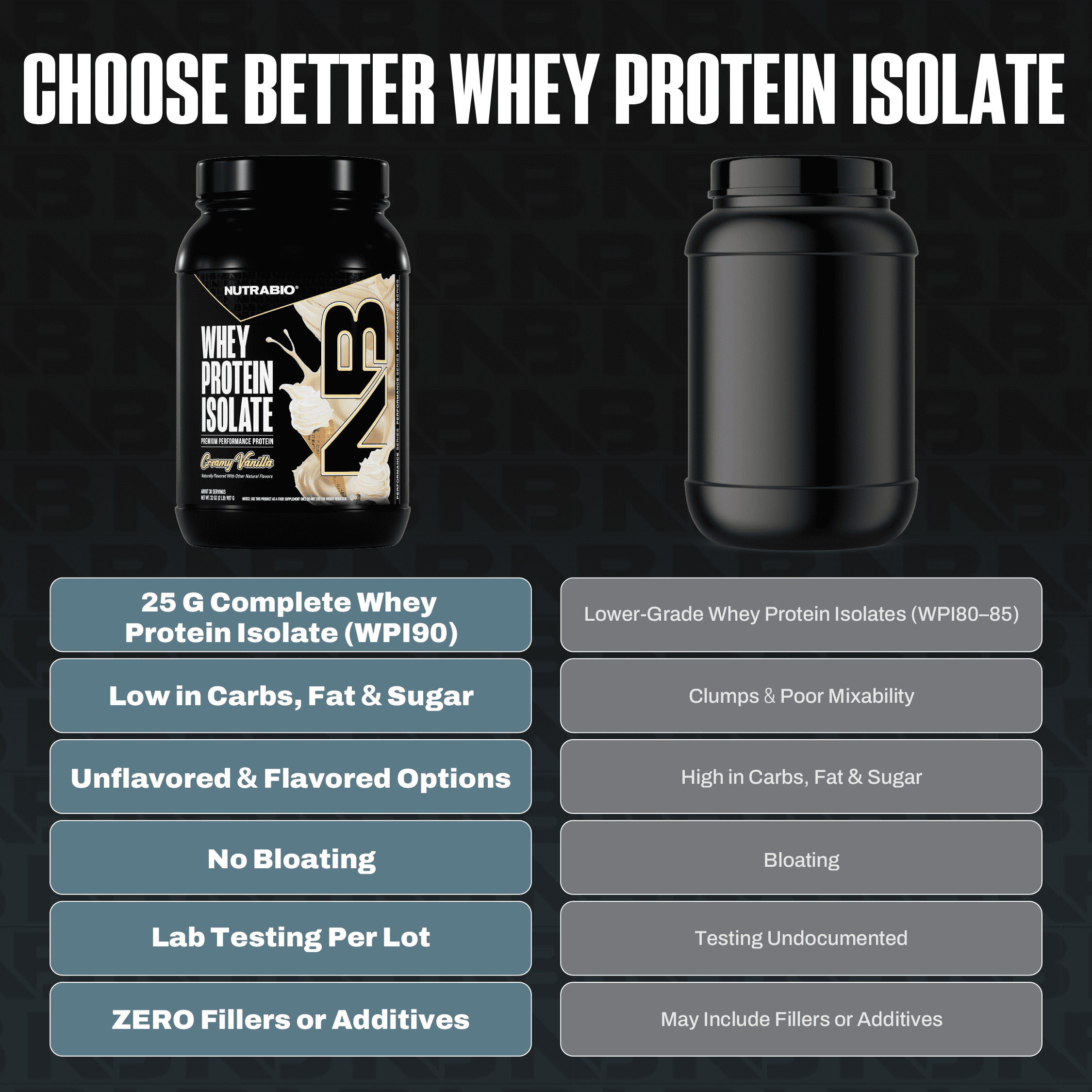 NutraBio Whey Protein Isolate Powder Supplement – 25g of Protein Per Scoop with Complete Amino Acid Profile - Soy and Gluten Free Protein Powder - Zero Fillers and Non-GMO - Alpine Vanilla - 2 Lbs