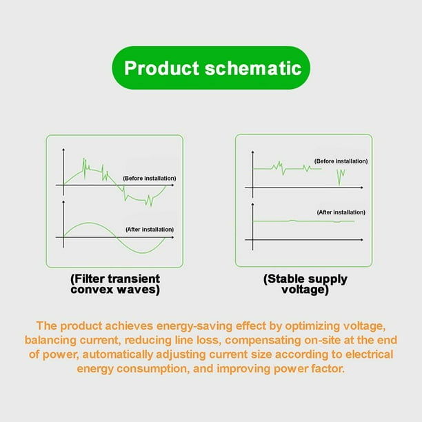 90V-250V Energía eléctrica Ahorro de energía Caja de ahorro de energía de plástico para el hogar (EE. UU.) Ndcxsfigh Para estrenar