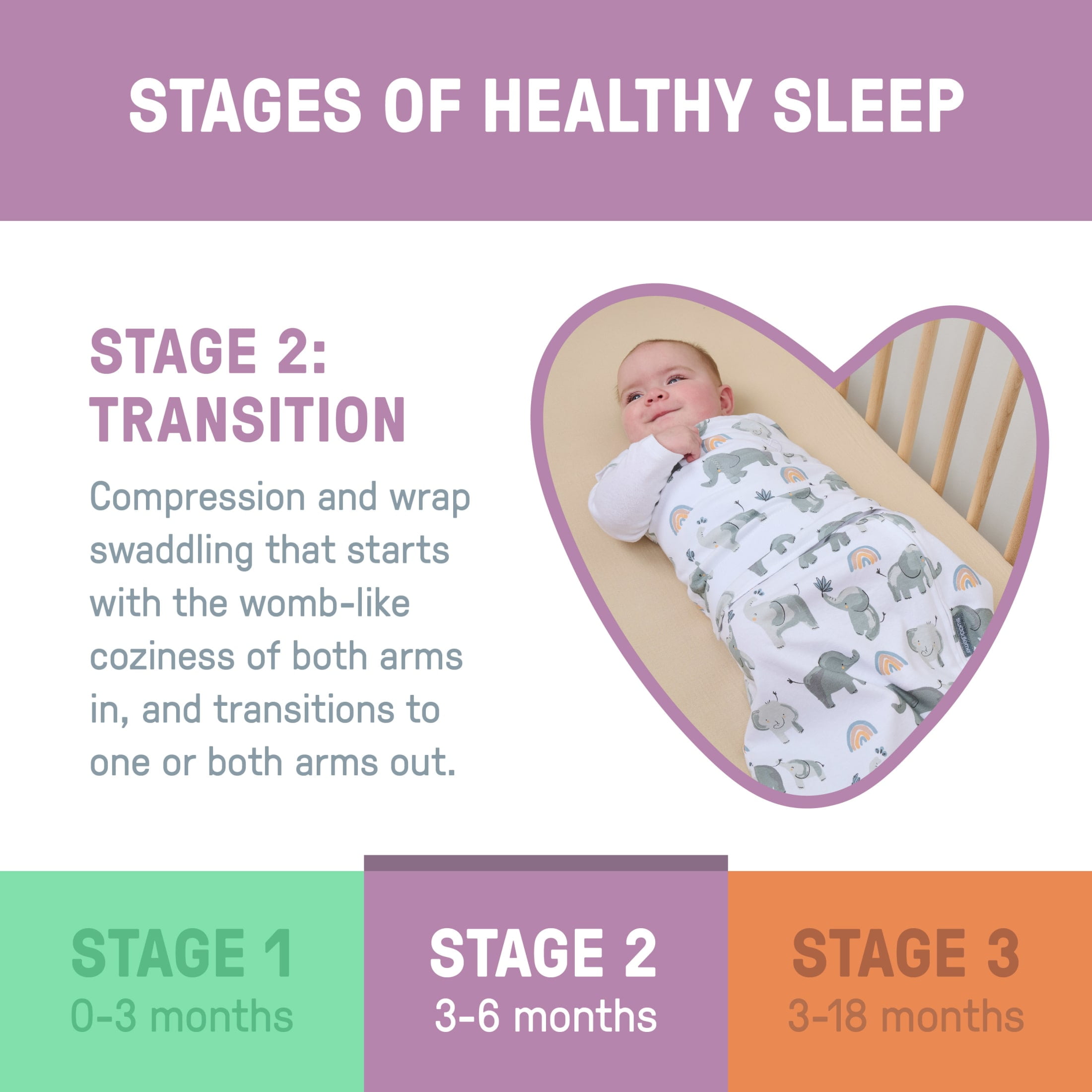 SwaddleMe by Ingenuity Arms Free Convertible Baby Swaddle, Size 3-6 Months, 14-18 Pounds, 1.0 TOG - Happy Elephant