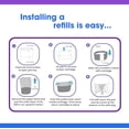thumbnail image 4 of ECO-REFILLS Diaper Pail Refills - Fits Dekor CLASSIC Extra Thick, Powerful Odor Elimination & Powder Scent | Easy to Replace and Dispose of Diaper Bag (5), 4 of 4