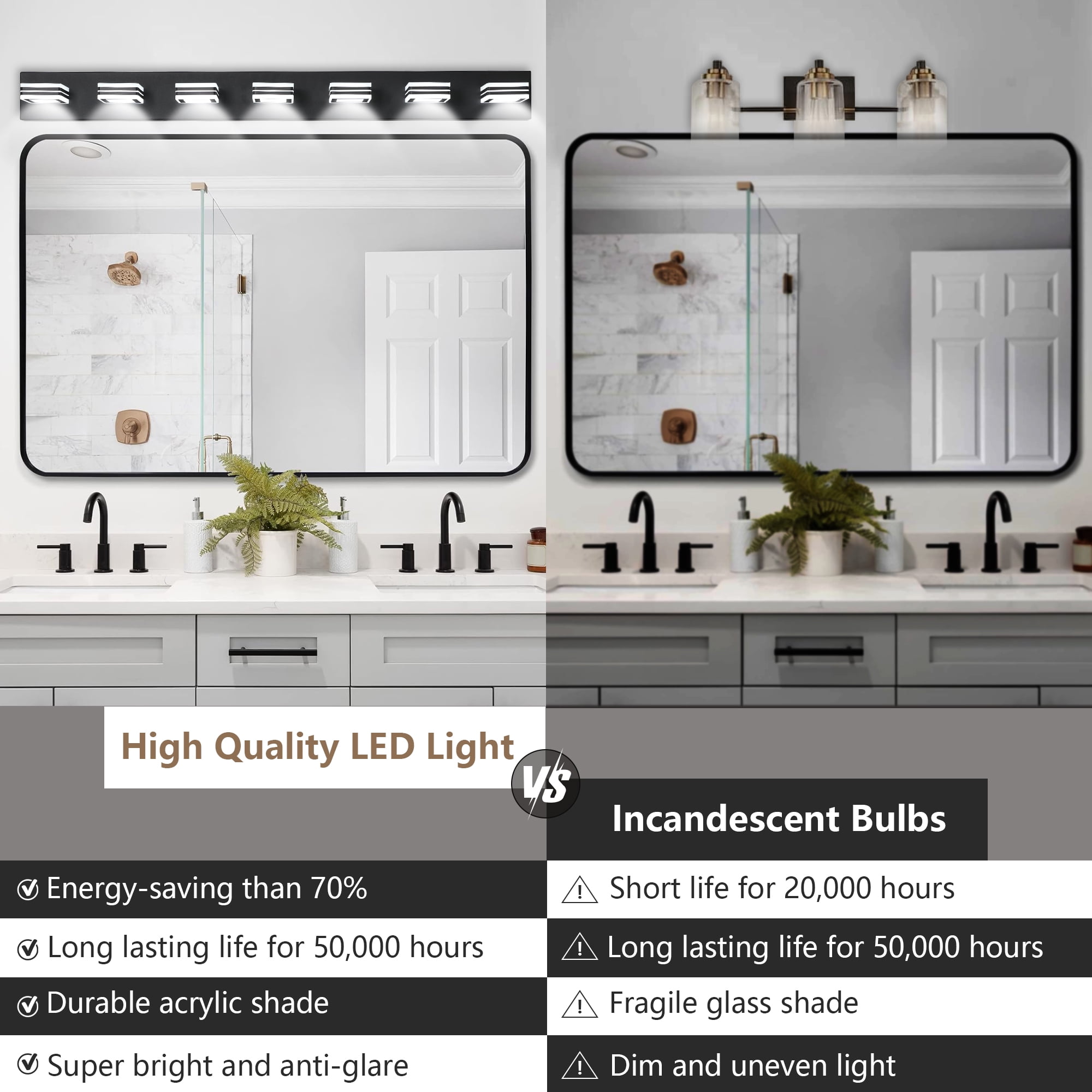 Miniyam LED Bathroom Vanity Light, 7-Light Modern Wall Lighting Fixtures over Mirror (Cool White)