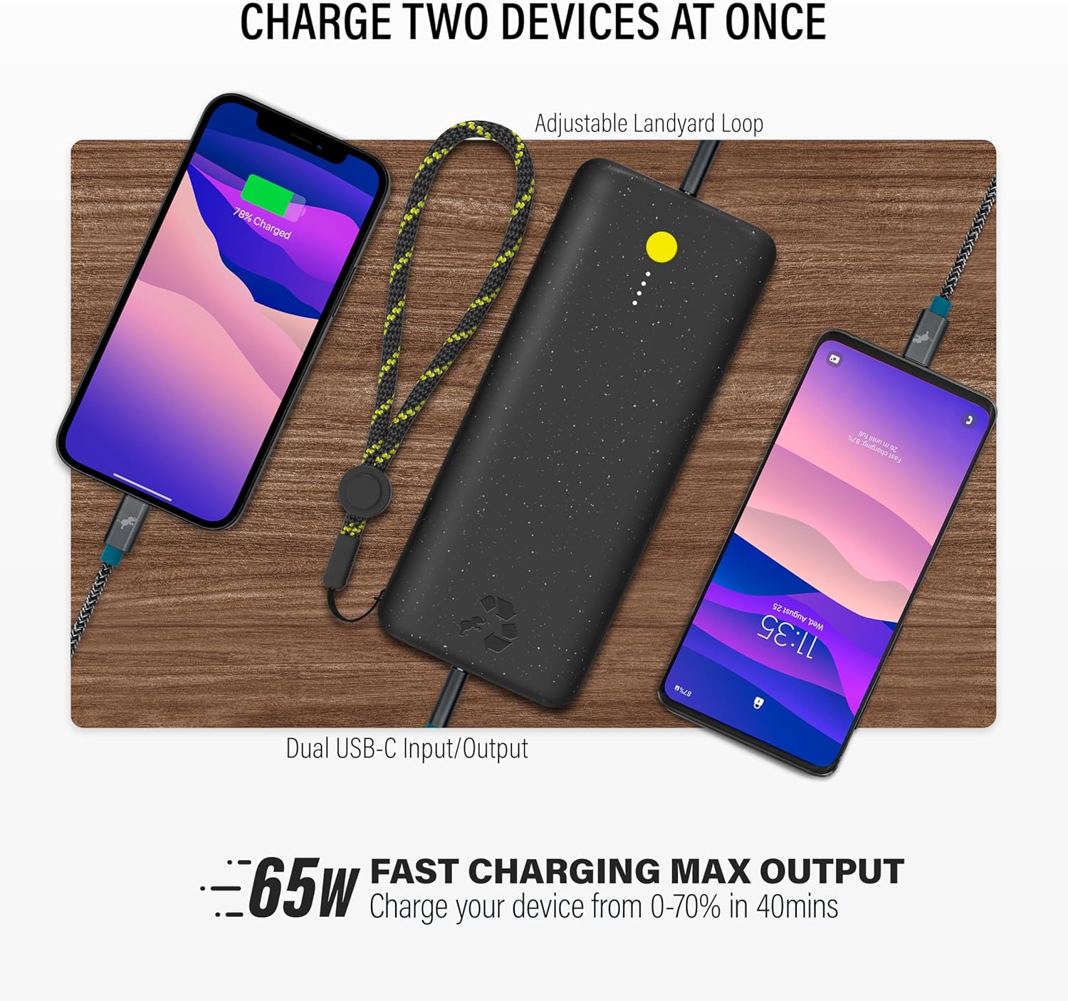 Nimble Champ Pro Portable Charger, 20,000mAh Power Bank with Cable, 65W Dual USB-C Fast Charging Battery Pack, Travel Essential Phone Power Bank for iPhone 16/15/14/13 Galaxy MacBook iPad Airpod