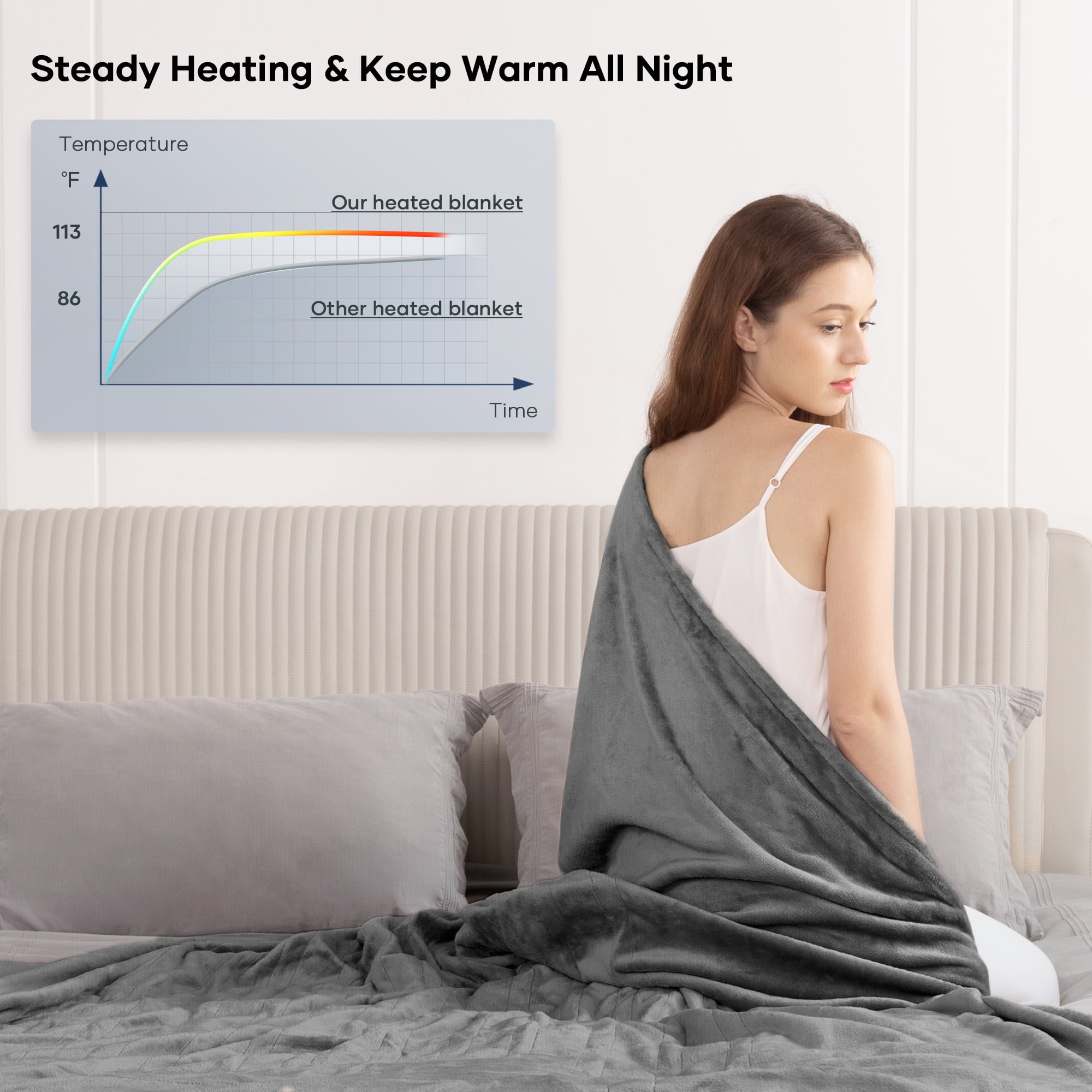 Is it safe to keep an electric blanket on all humoristic night