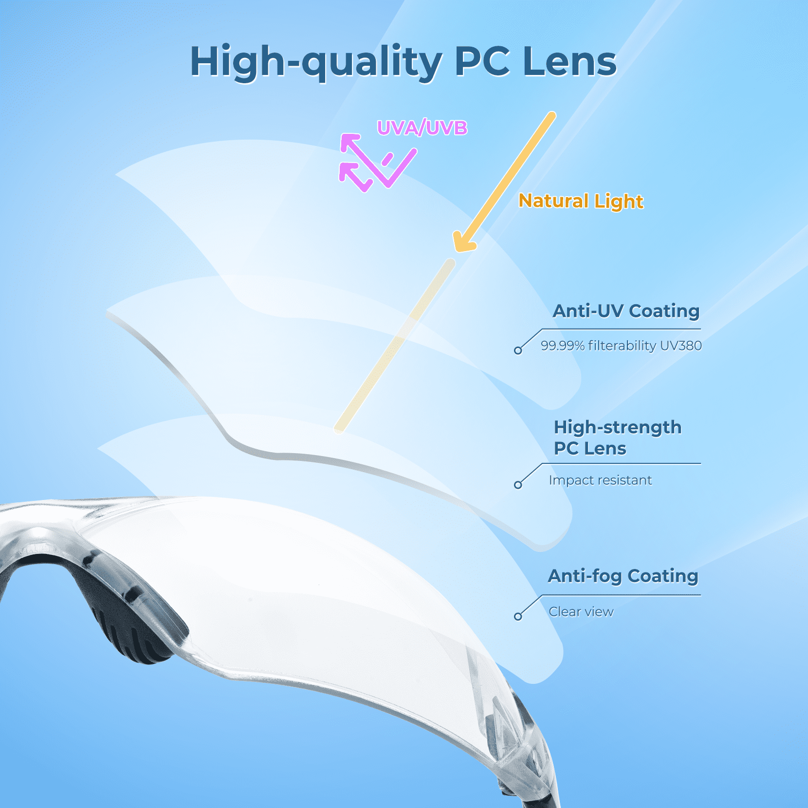 Anti Scratch an Mpow Safety Glasses with Anti Fog coated lenses Details about / Safety Goggles