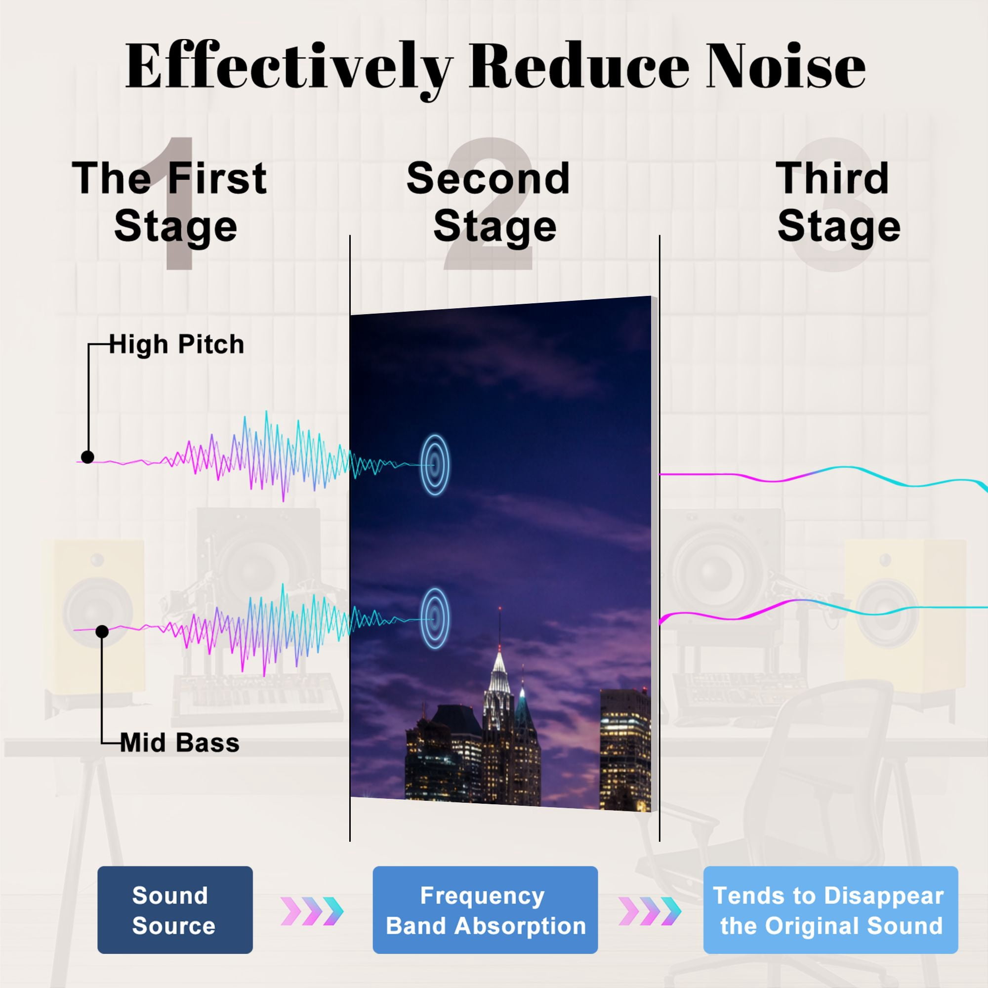 8 Pack Art Acoustic Panels Sound Absorbing New York skyline Brooklyn Bridge by night Decorative Soundproof Wall Panels Self Adhesive for Nursery Game Room Bedroom 48"x32"