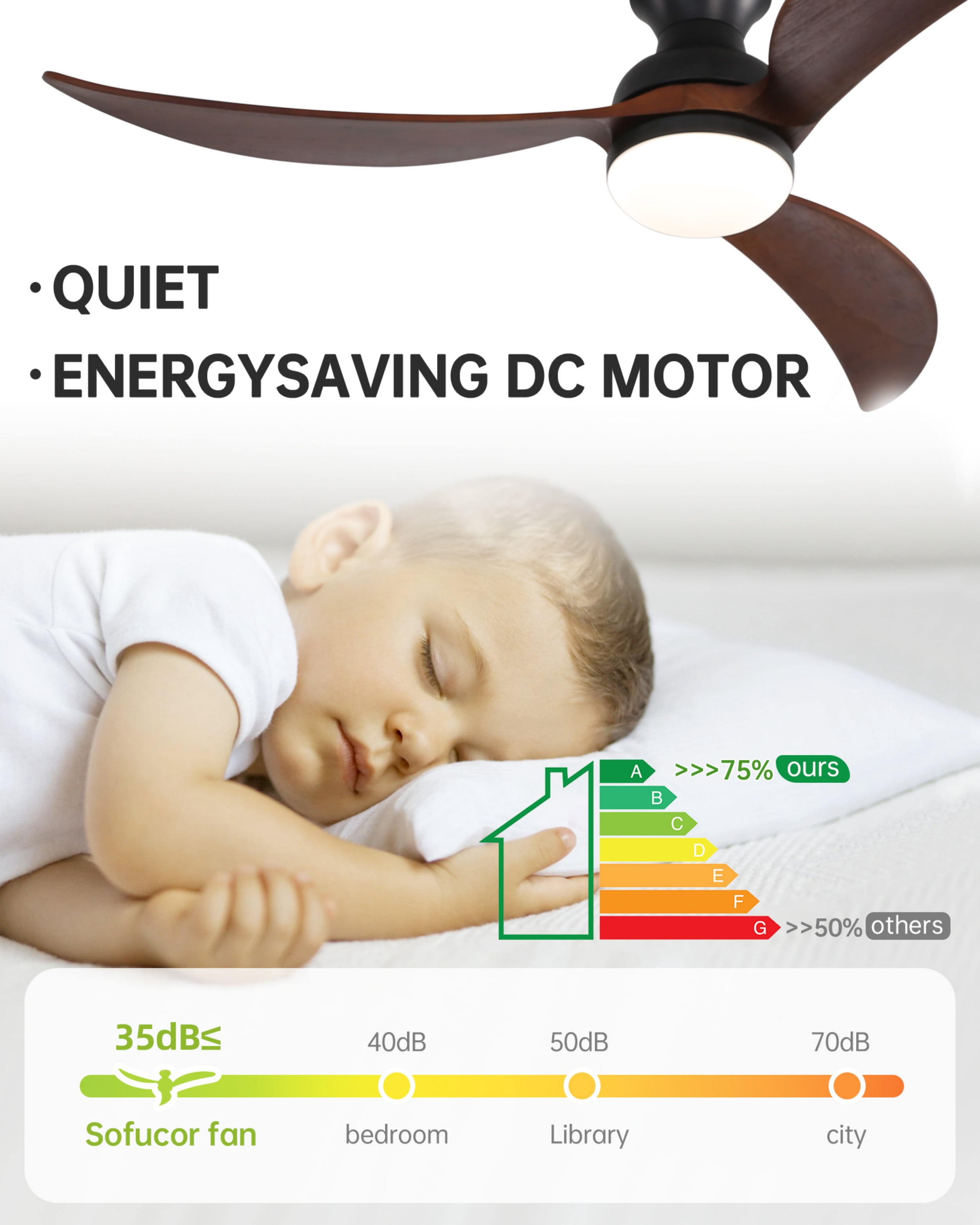 Sofucor 52" Flush Mount Ceiling Fan with LED Lights and Remote Control, Modern