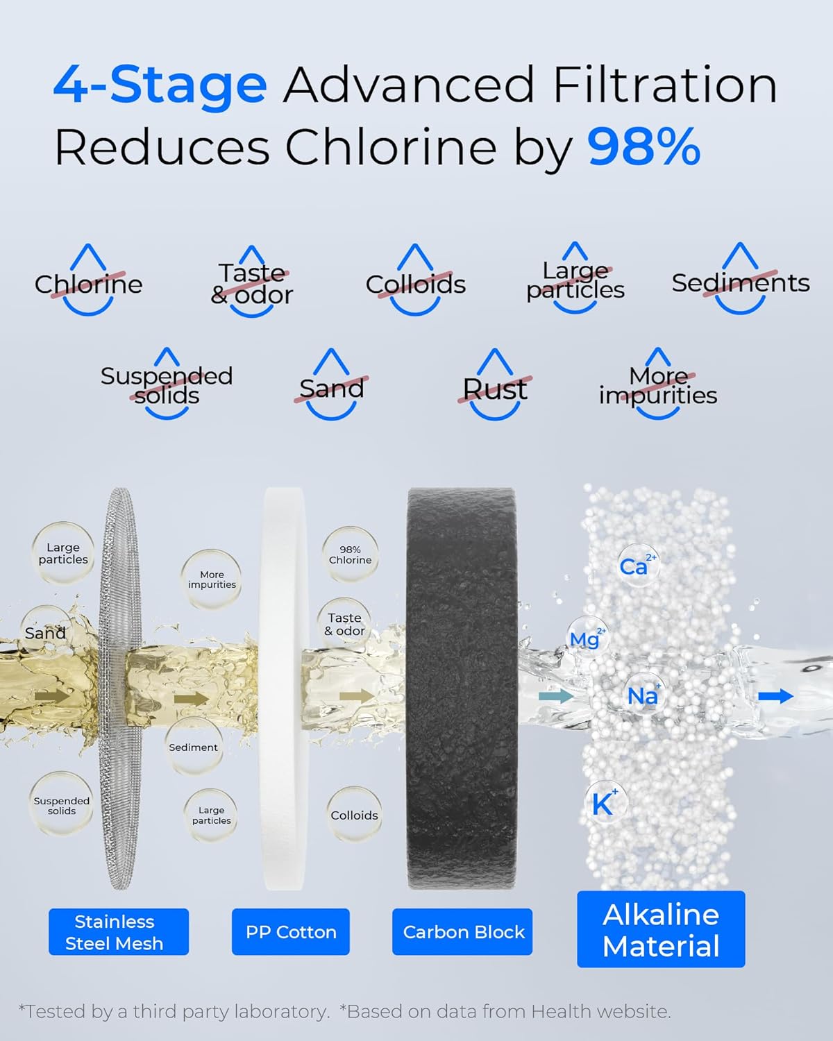 Restored [Alkaline] Waterdrop Water Filter for Sink Faucet, Filter Life Reminder, 320 Gallon, 1 Filter (Refurbished)