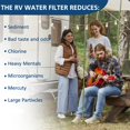 thumbnail image 2 of Filtro de agua Beckacher para RV en línea, 2 unidades, KDF y GAC, 2 of 5