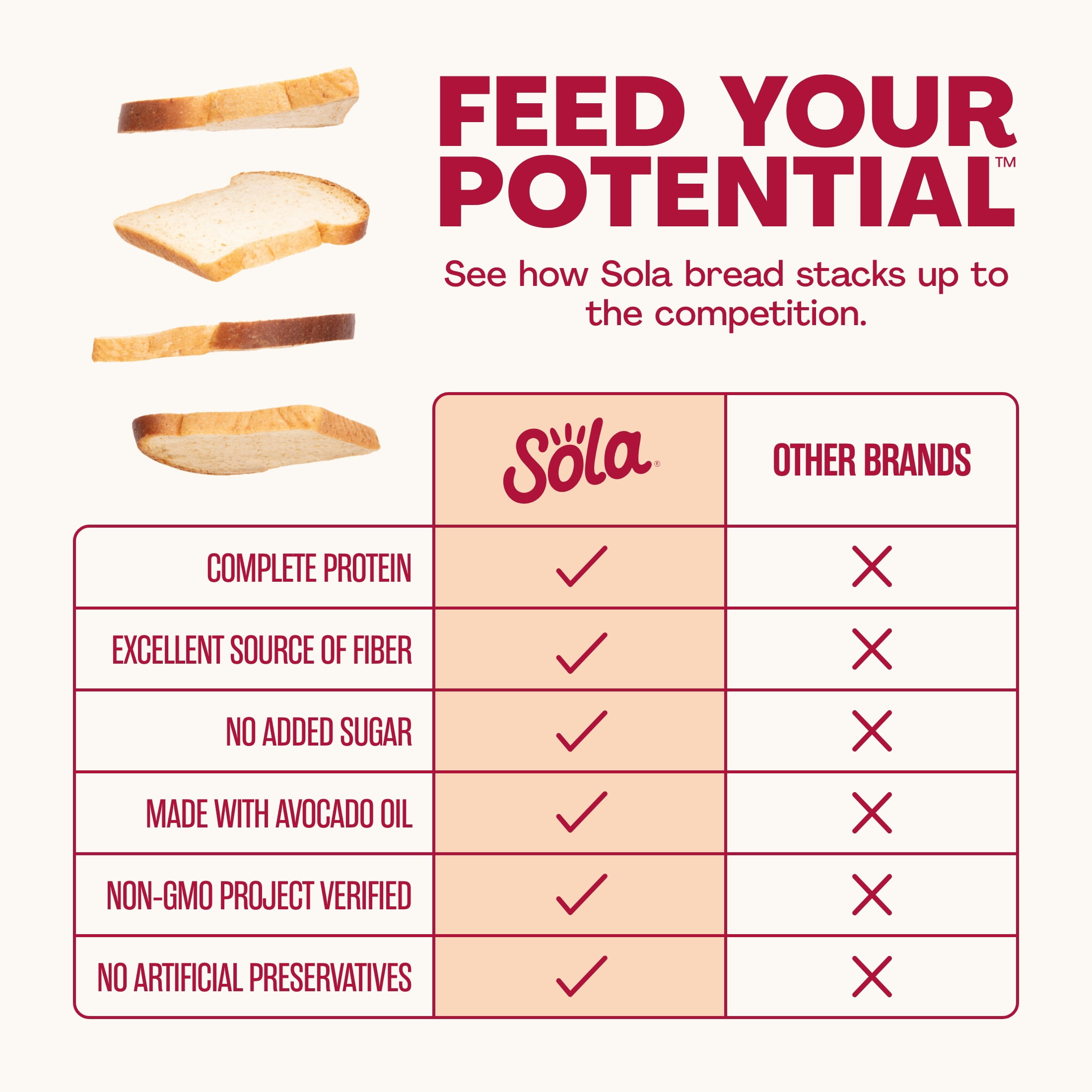 Sola Sweet and Buttery Bread, 0g Net Carb White Bread, Non-GMO, 14oz Loaf