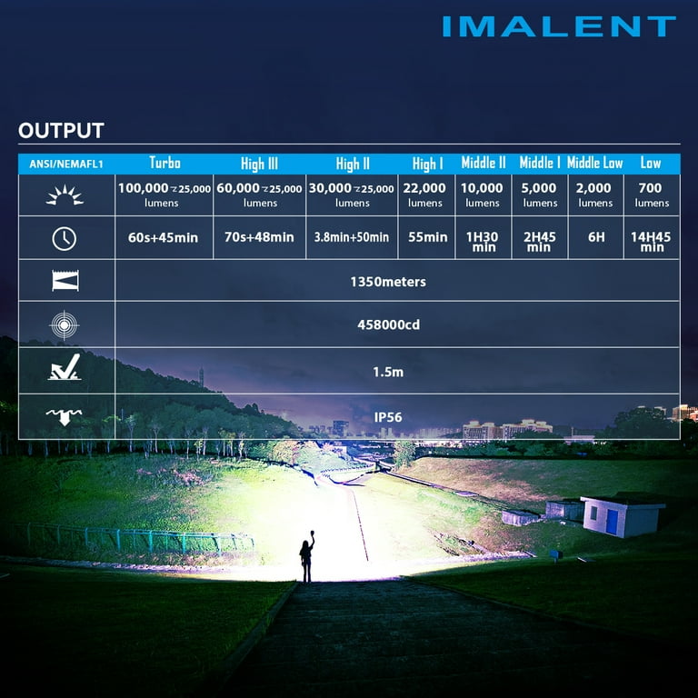 IMALENT MS18 Powerful Flashlight 100000 Lumens, LED IMALENT MS18 Powerful Flashlight 100000 Lumens, LED