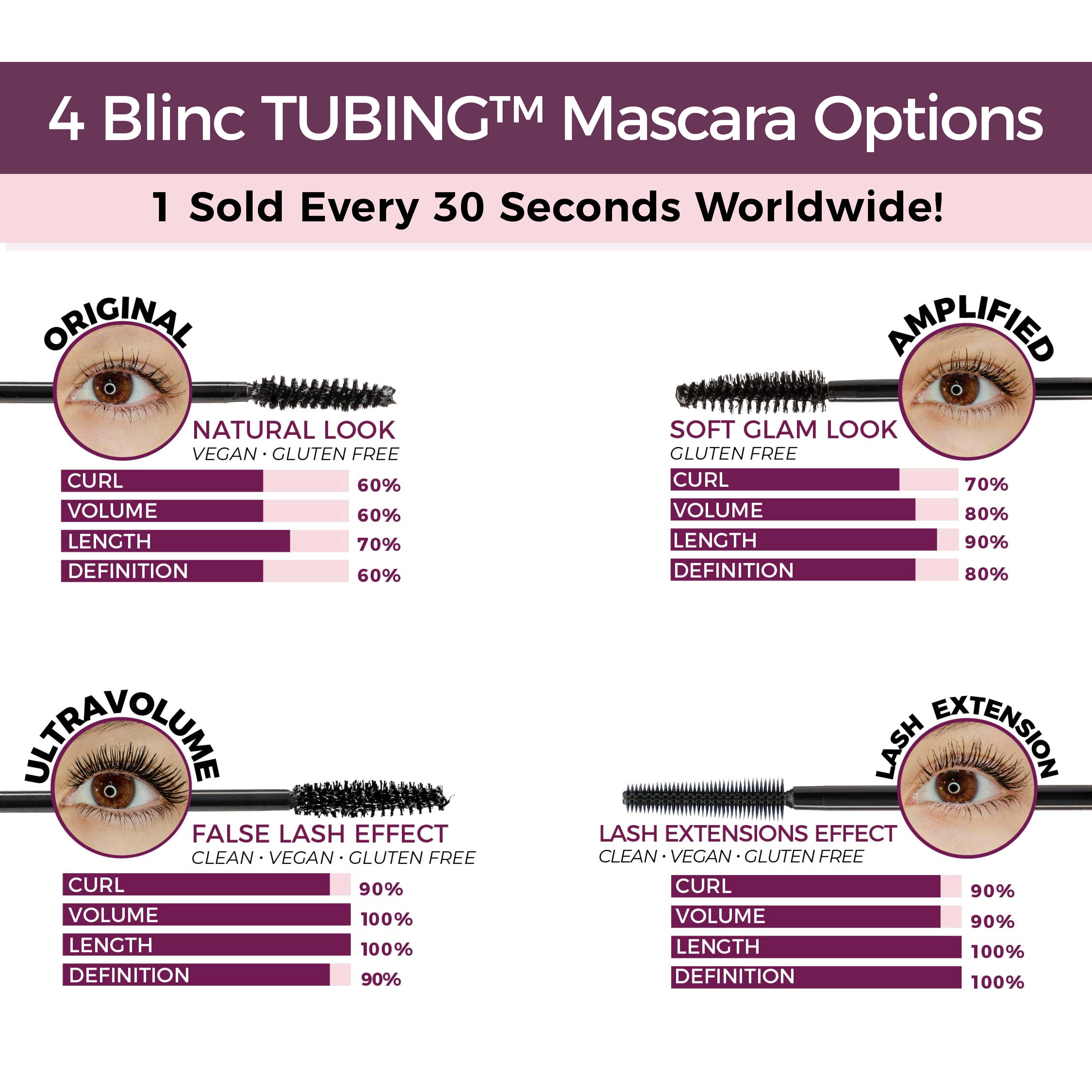Blinc Original Tubing Mascara | Natural looking Lengthening Mascara| Ultra-Longwearing Washable Mascara | Vegan, Gluten-Free and Cruelty-Free | 9mL / 0.30 Fl. OZ Black