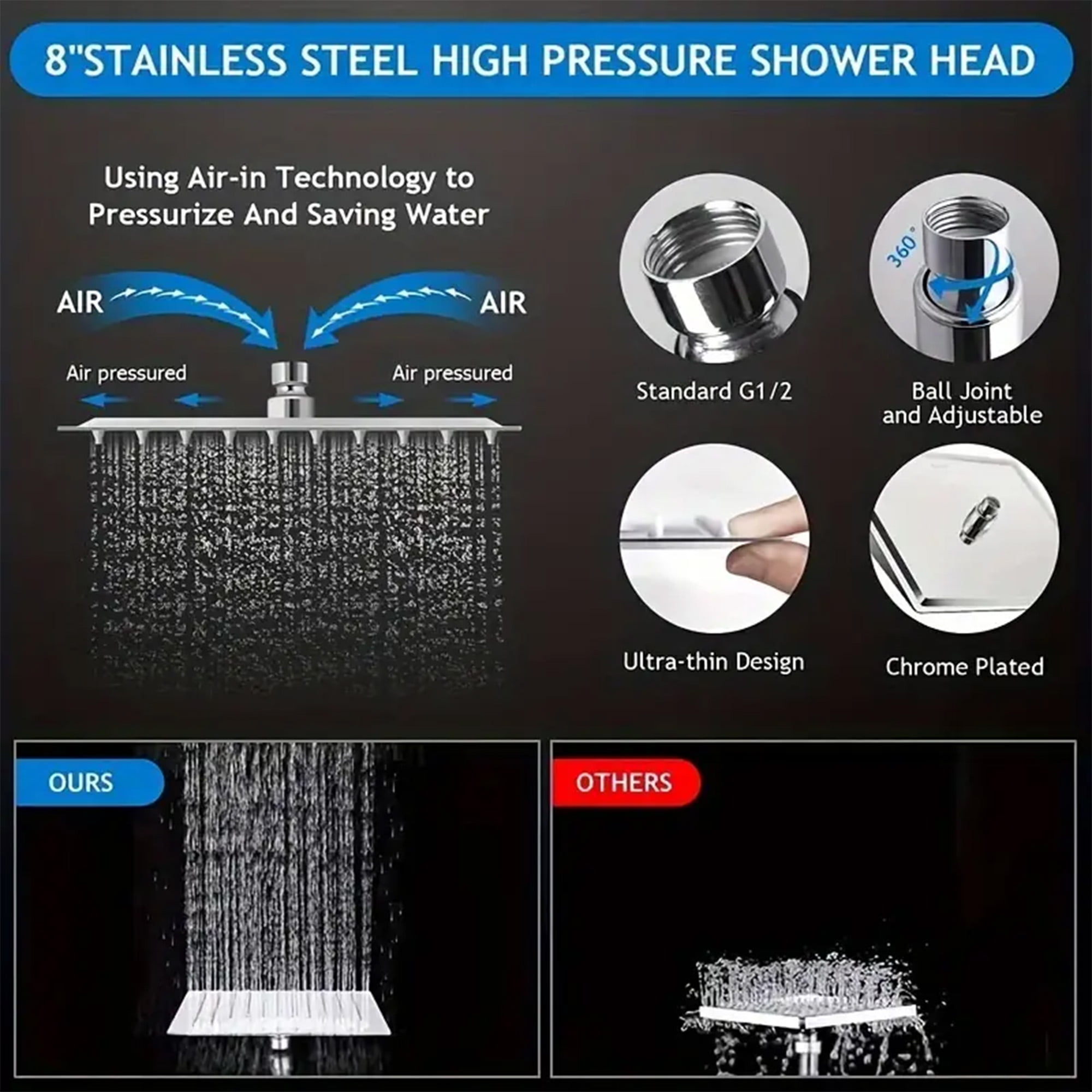 SERABETTO Filtered Shower Head, High Pressure 8″Square, 5 settings Handheld Rain Shower Filter Combo with Self-adhesive Holder/1.5M Hose -1 Replaceable Filter Cartridge (Chrome Finish)