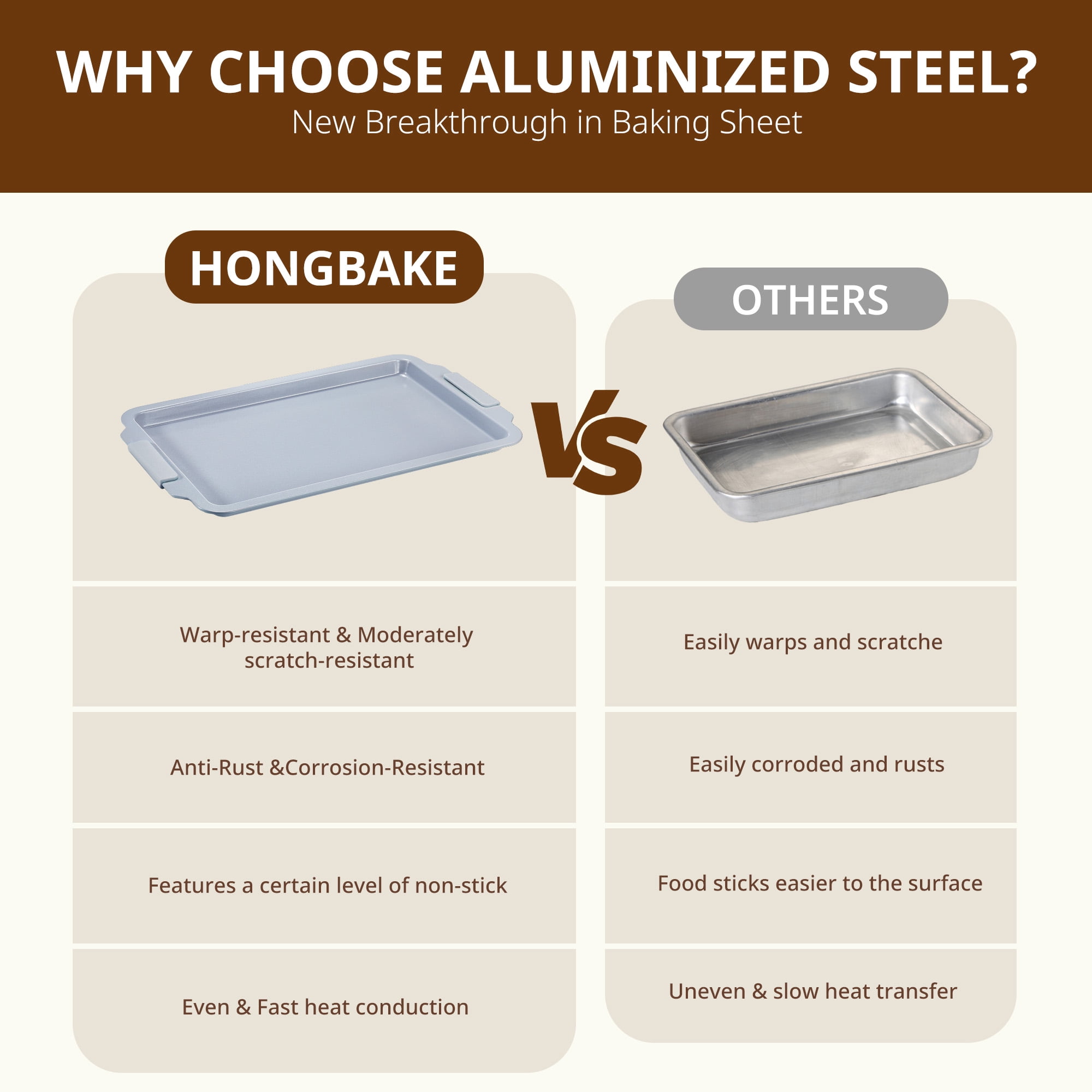 HONGBAKE Non Toxic Ceramic Cookie Sheets for Baking, 3-piece Non Stick Baking Sheet Pans for Oven, Heavy Duty Aluminized Steel Baking Pans Set with Silicone Handles -Gray