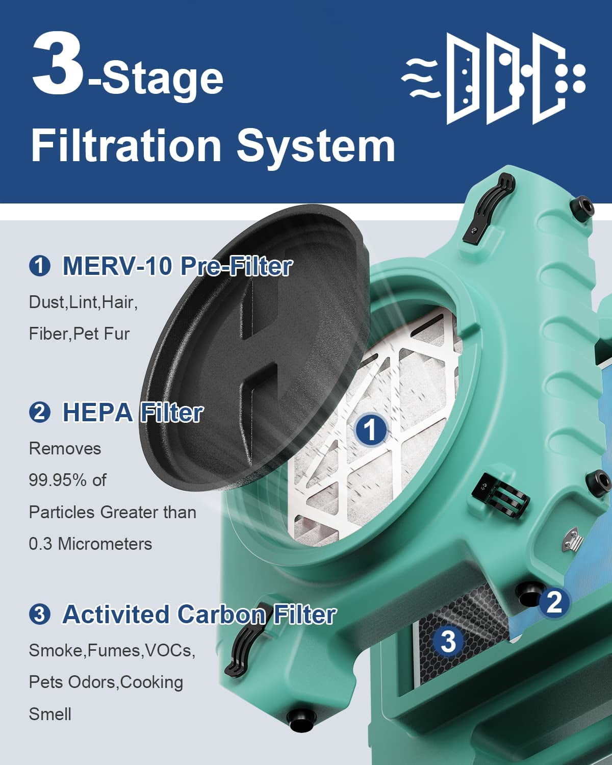 ALORAIR HEPA Pro 770 Industrial Air Scrubber, Air Purifier, 3-Stage Filtration System for Water Damage Restoration Interior Decoration, Green
