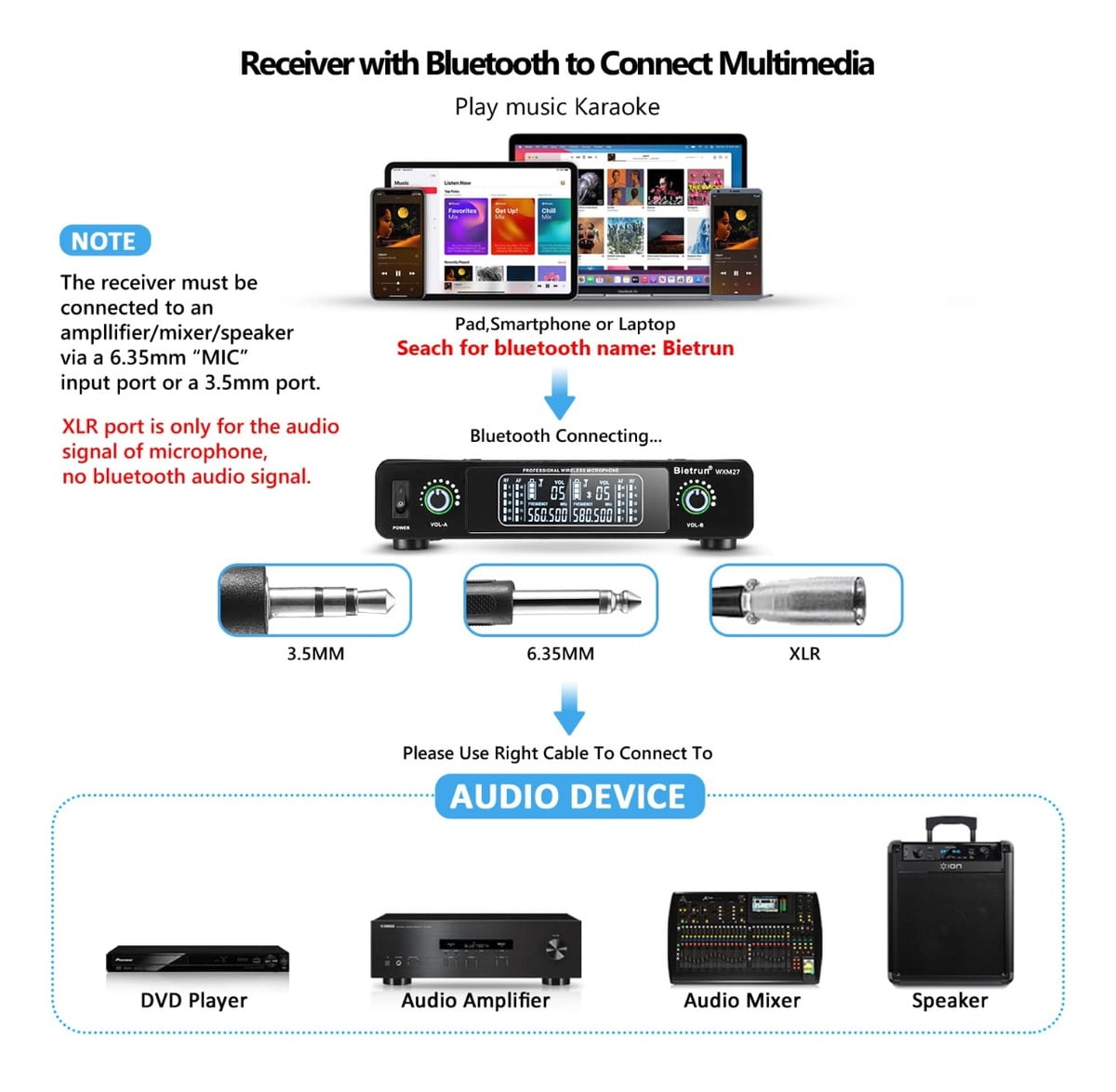 Bietrun Wireless Microphone, Rechargeable Metal Dual UHF Cordless Dynamic Handheld Microphone System for Home Karaoke, Meeting, Party, Church, DJ, Wedding(UHF 240ft Range)(Receiver with Bluetooth)