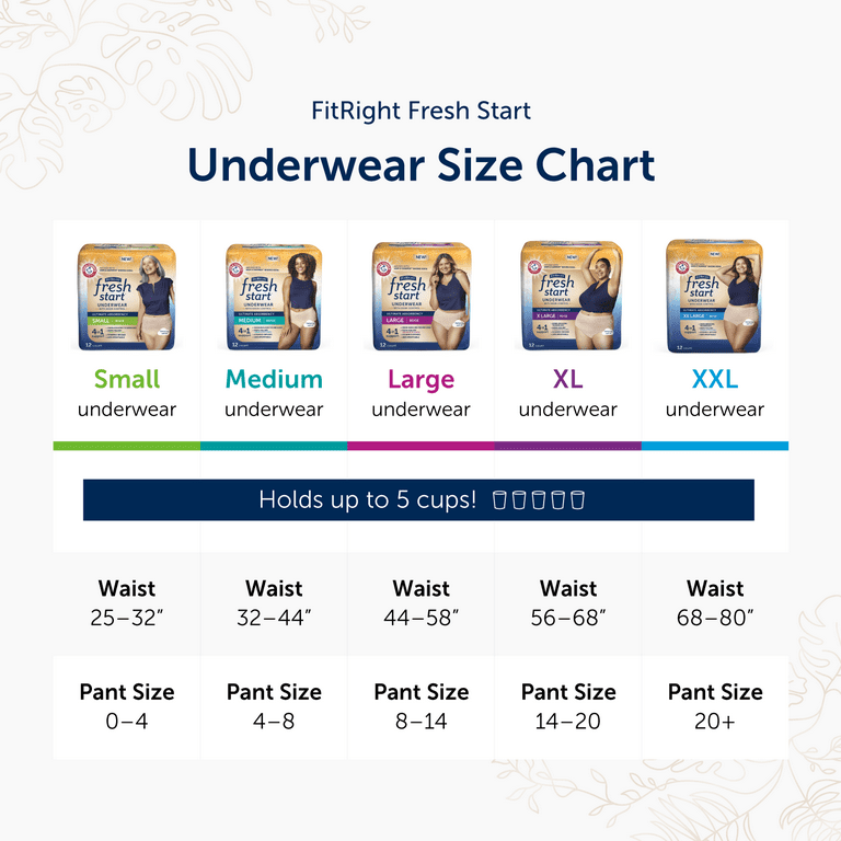  FitRight Fresh Start Urinary and Postpartum Incontinence  Underwear for Women, Medium, Blue, Ultimate Absorbency, with The  Odor-Control Power of ARM & Hammer Baking Soda (48 Count, 4 Packs of 12) 