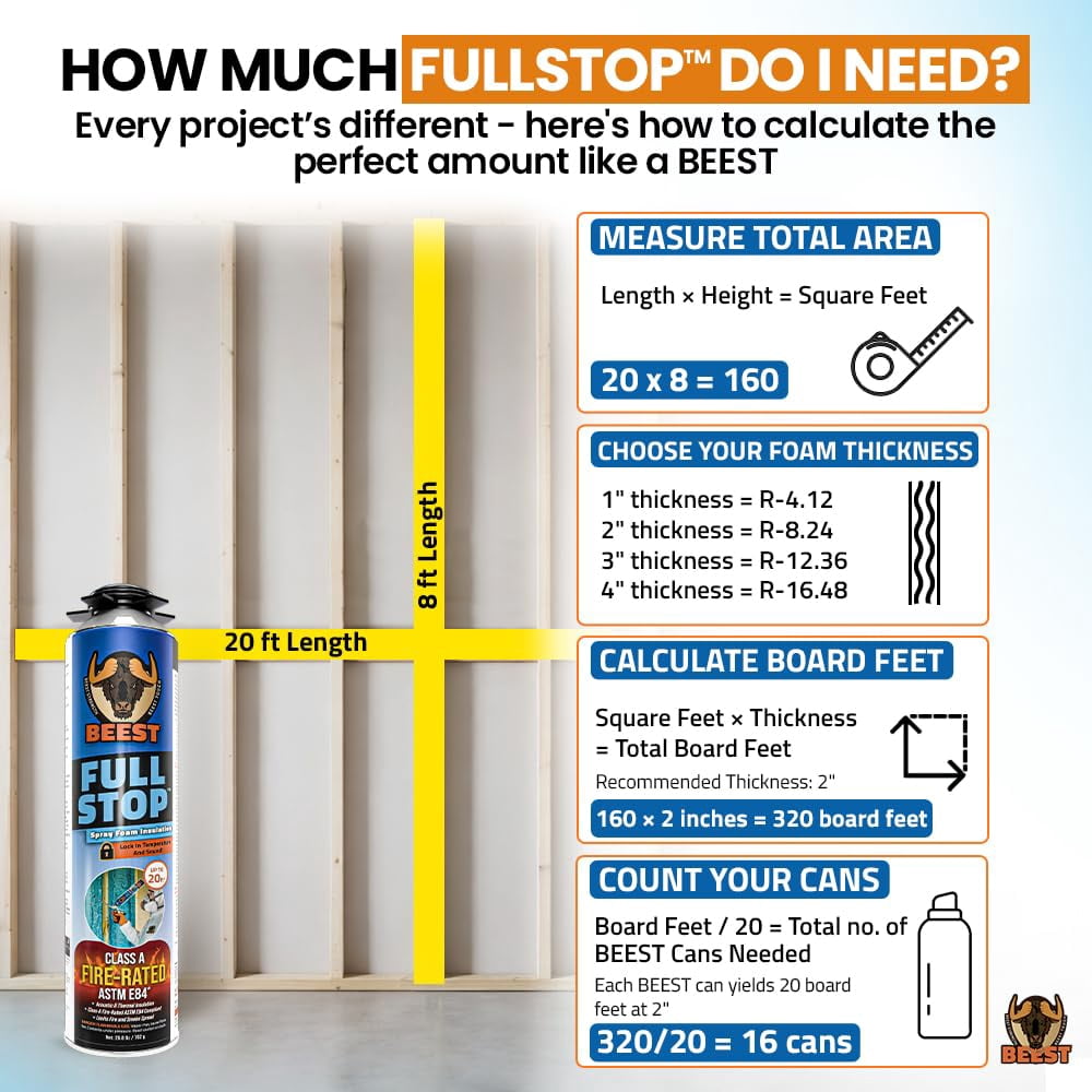 BEEST FullStop Spray Foam Insulation Kit - 240 Board ft/sq.ft. Fire Rated Spray Insulation Foam for Walls & Attics with Thermal & Soundproofing - Includes 12x Cans, 1 Cleaner, Pro X Gun, Safety Gear