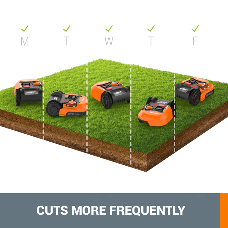 Worx wr140 landroid m 20v online power share robotic lawn mower