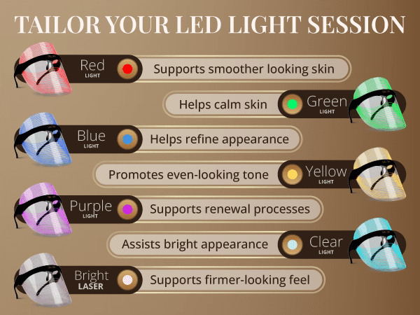 GLO24K 7 Color LED Light Therapy Face Mask, Anti-Aging Skin Rejuvenation Device for Wrinkles, Acne, Firming & Brightening, Facial Treatment Mask for Youthful Radiant Skin