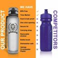 Premium Gym Sports Drink Water Bottle with 32 Oz BPA Time Tracker