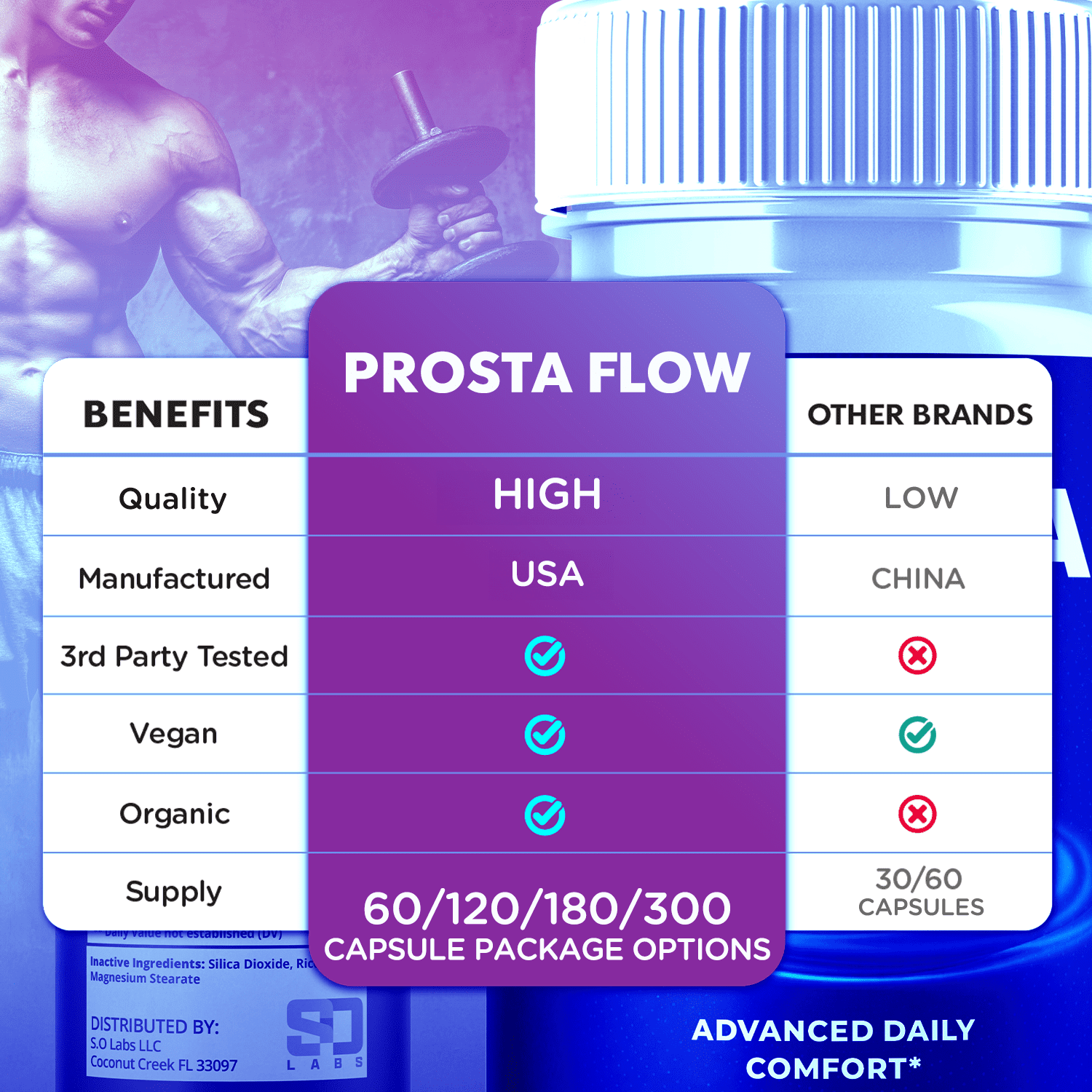 Prosta Flow Advanced Formula Pills Max Strength Wellness Support Supplement ProstaFlow 120 Capsules