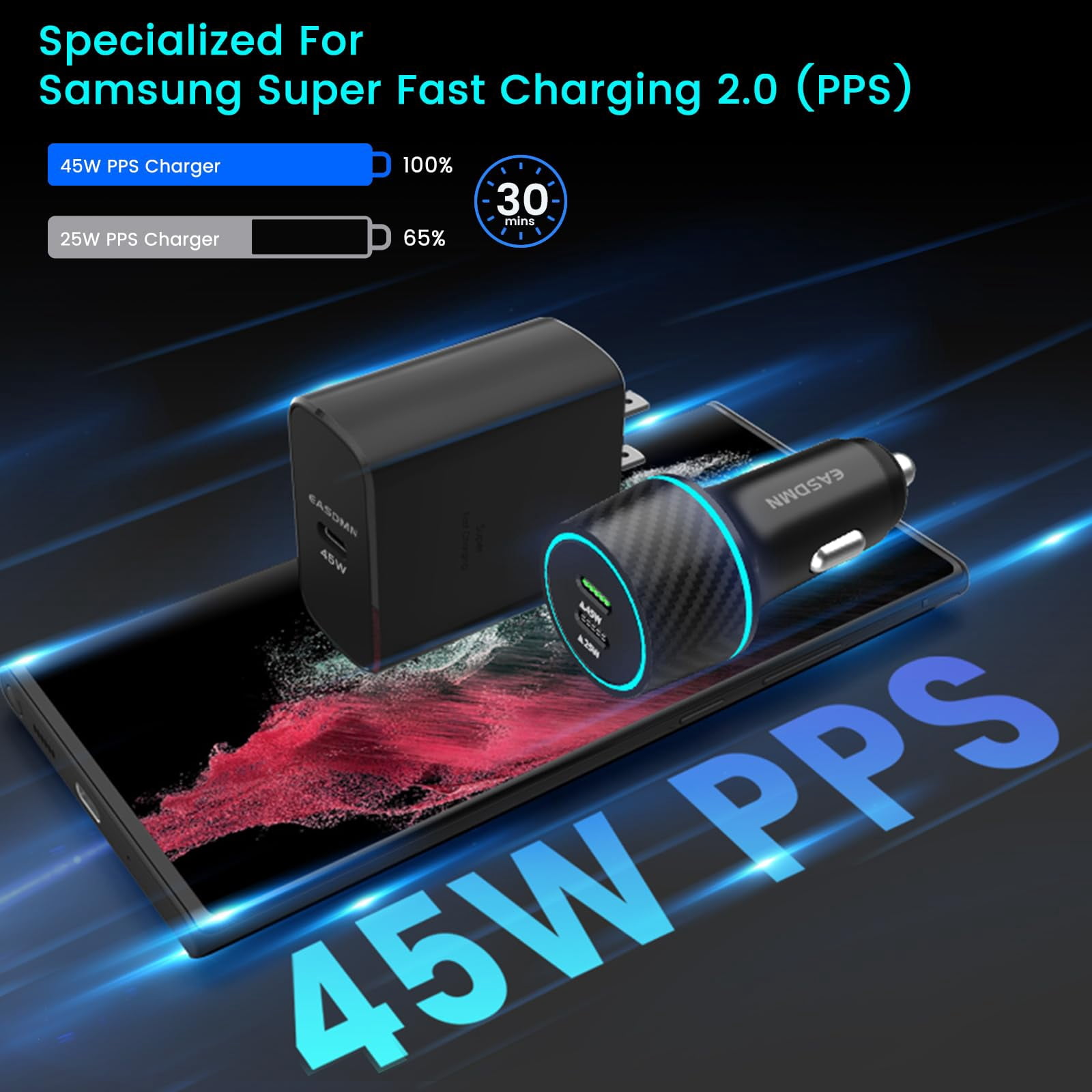 Quyaojz 45W USB-C Charger, 2-Pack 45 Watt Super Fast Charger Type C PPS Wall/Car Charger for Samsung Galaxy S26 Ultra/S26+/S25 Ultra/S24+/S23/S22 Ultra/Note 10+, Tab S9 (12FT+6.6FT 5A Type C Cable)