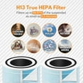 thumbnail image 5 of Filter-Monster 4-in-1 Replacement Air Filter Levoit Filter Replacement Compatible with Levoit Core 300-RF-WS Smoke Remover, 2 Pack, 5 of 6