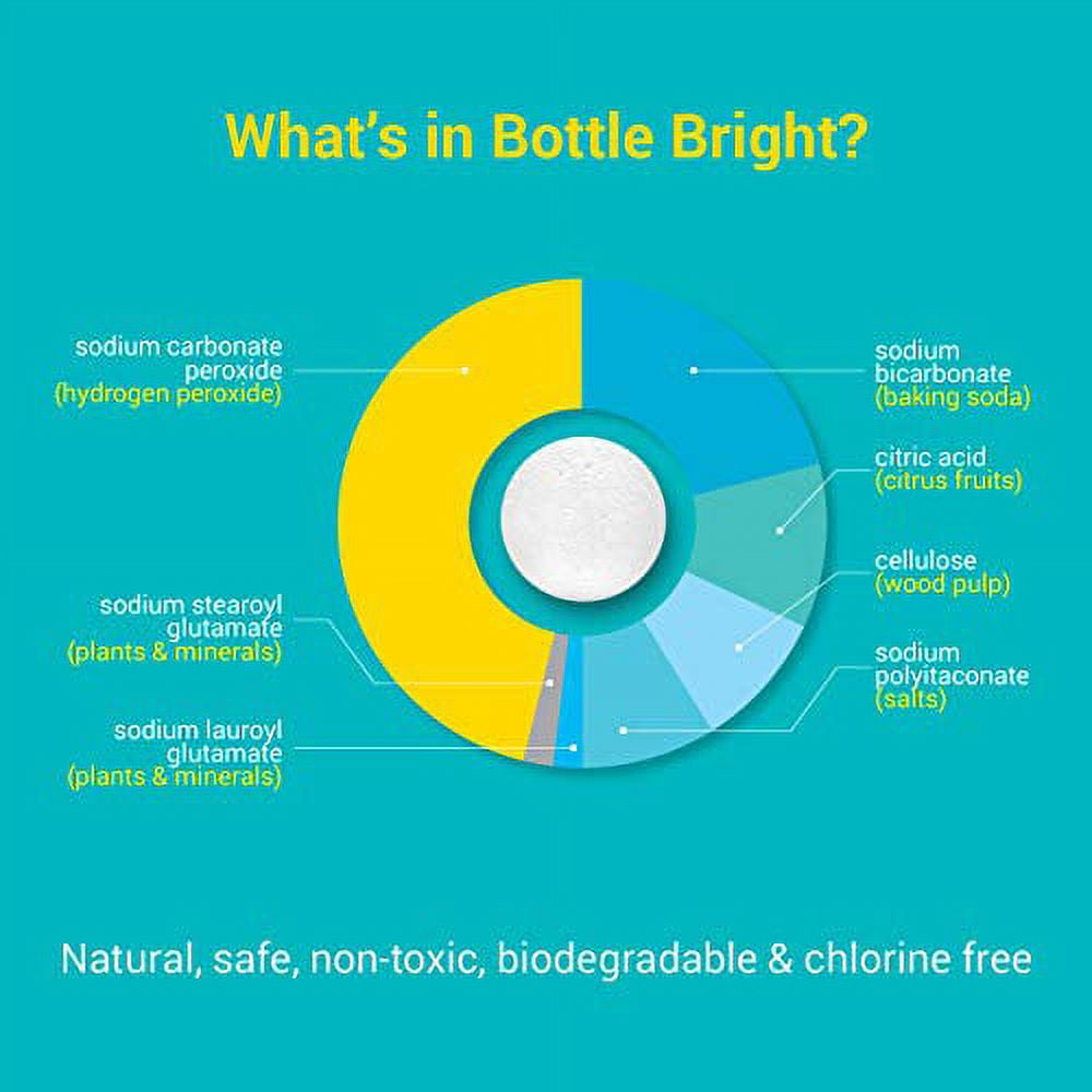 These Bottle Bright Tablets Leave Your Drinkware Sparkling