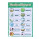 thumbnail image 1 of Gráfico de pared de aprendizaje para niños, póster educativo para niños, impresión artística, gráfico de pared en inglés para educación temprana, 1 of 9