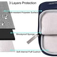 thumbnail image 3 of Mosiso 15.4" 15.6" Polyester Laptop Sleeve Bag for MacBook Dell HP Lenovo Acer Asus, Water Repellent Notebook Bag Case Cover, Navy Blue, 3 of 6