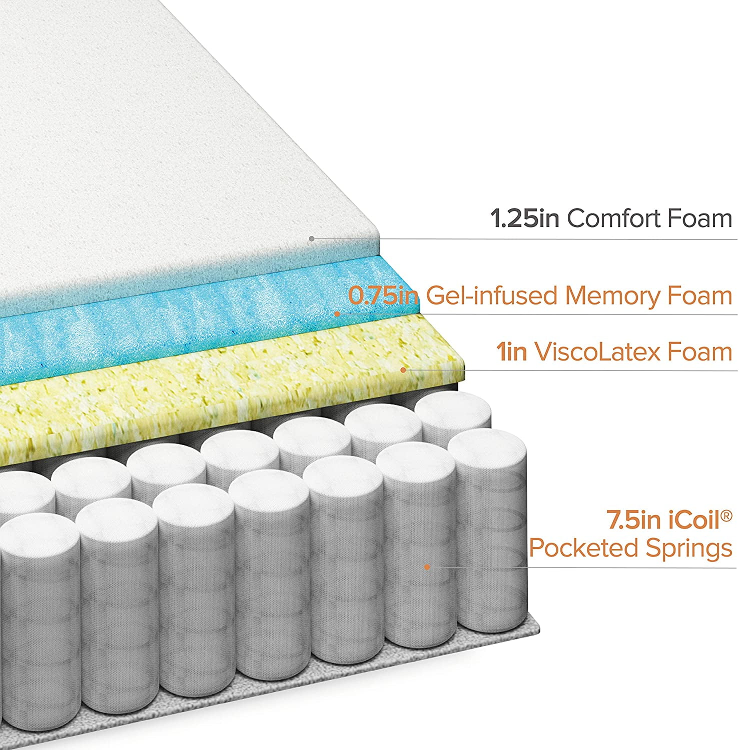 zinus 10 inch gel memory foam icoil spring mattress