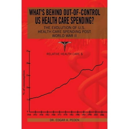 What's behind out-of-control US health care spending?: The Evolution of U.S. Health Care Spending Post World War II (Paperback)