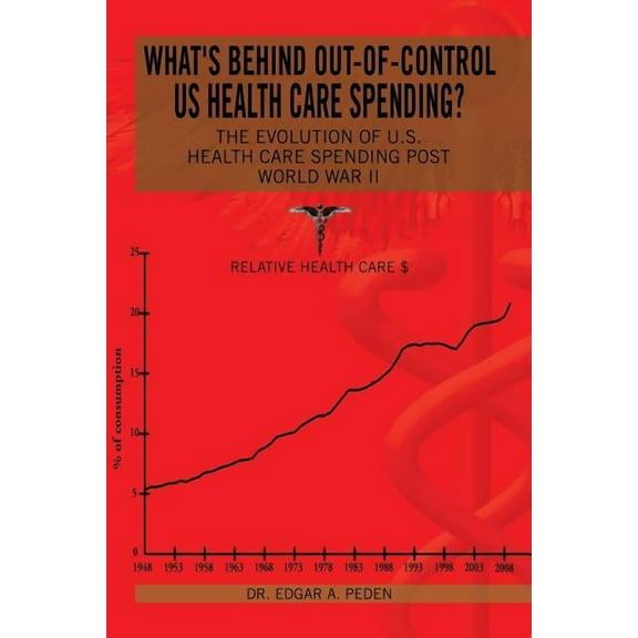 What's behind out-of-control US health care spending?: The Evolution of U.S. Health Care Spending Post World War II, (Paperback)