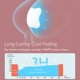 thumbnail image 5 of Almohadillas de hidrogel para pezones Momcozy Soothies Gel Nursing, 12 unidades, 5 of 9