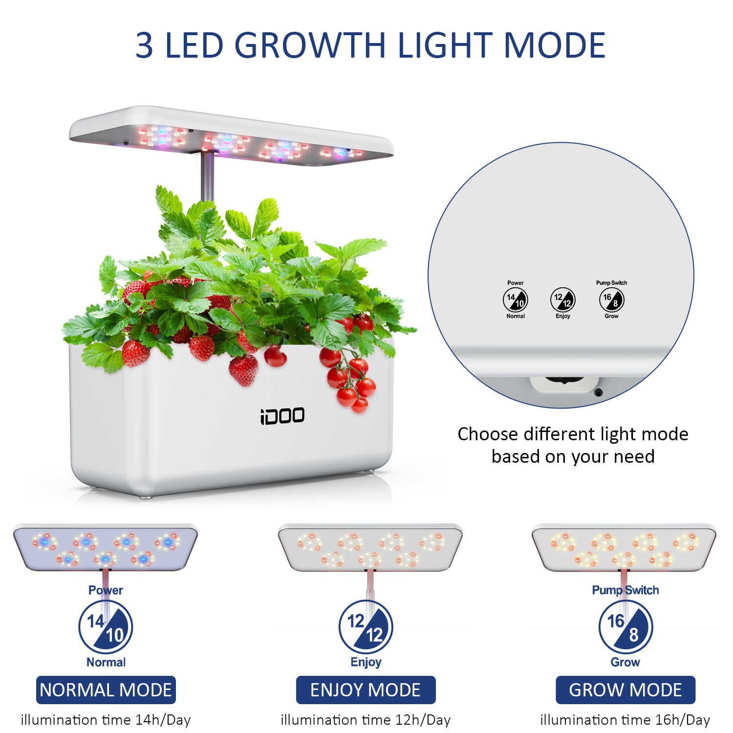 iDOO 7 Pods Indoor Garden Kit, Hydroponics Growing System, Smart 