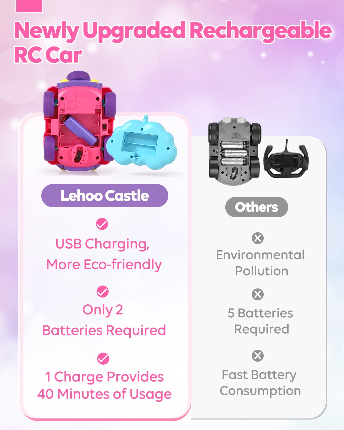 Toddler Girl Toys, Rechargeable Remote Control Car for Toddlers Ages 2-4 Girls Old Girl Toys, Unicorn Toys RC Cars with Lights & Music, Toys for 3 Year Old Girls