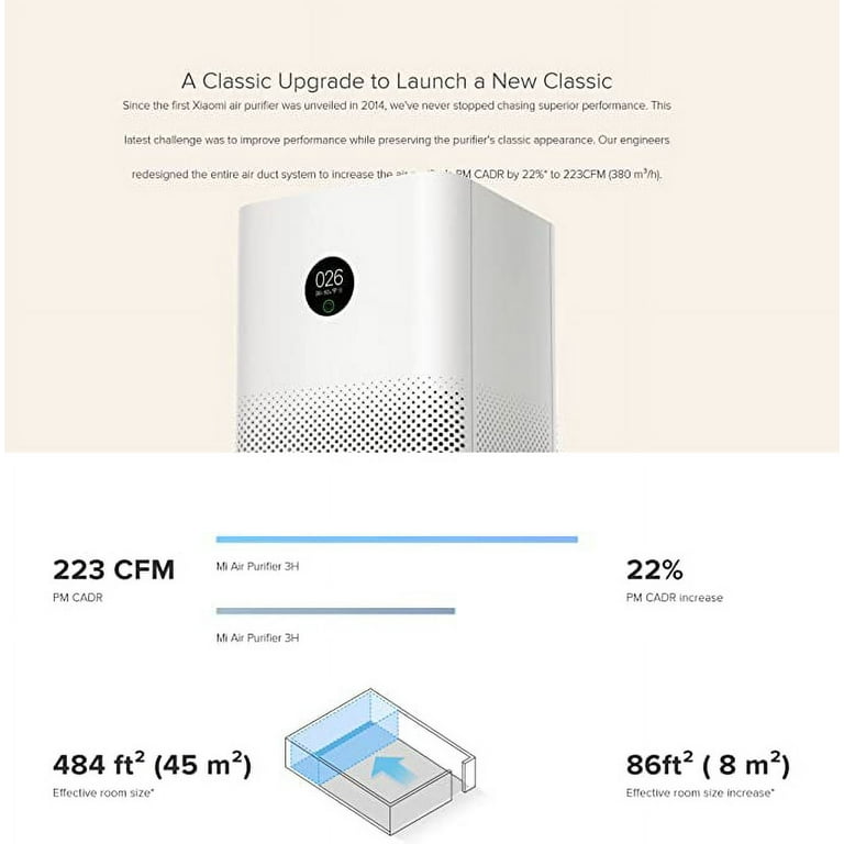  Xiaomi Air Purifiers for Home Bedroom, Allergen Removal, Smart  WiFi Alexa, Large Room Air Purifier Ultra Quiet Auto, PM2.5 Air Quality,  HEPA Filter Cleaner for Pets Hair, Odor, Dust, Smoke, 4Compact