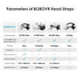 thumbnail image 3 of BOBOVR E3 Pro Battery Strap Accessories for Meta Quest3/3S,10000mah Hot Swappable Fast Charging Battery and 3.5mm Audio Expansion, 3 of 8